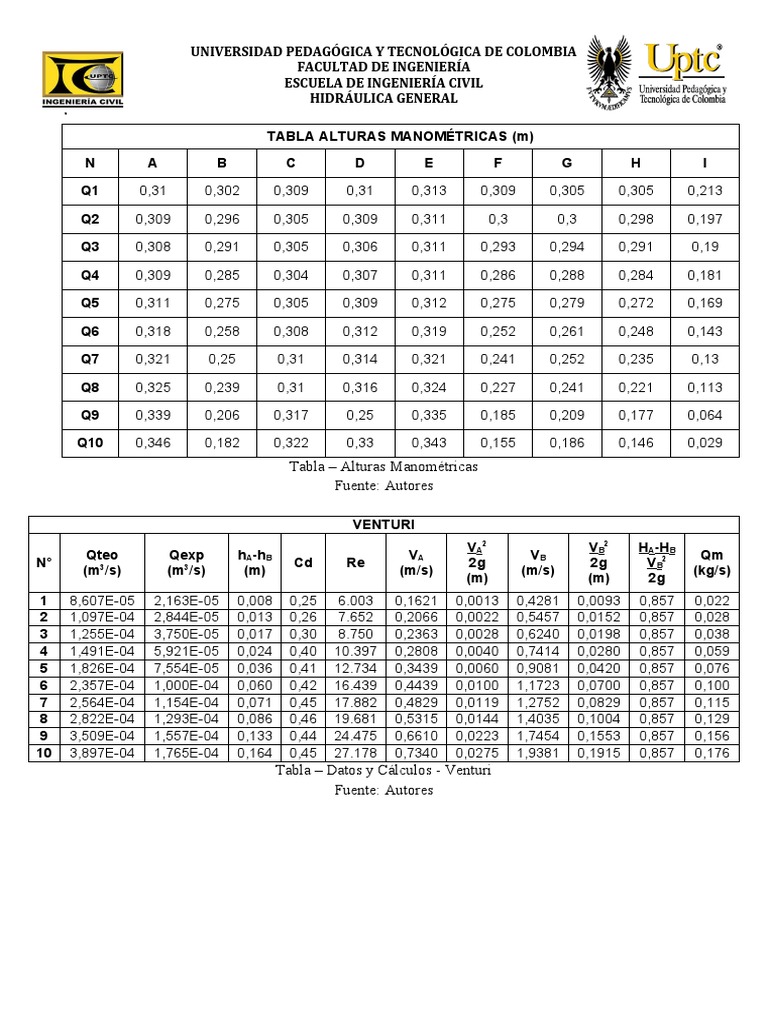 Venturi LAB 1 HIDRAULICA PDF Física Aplicada e Interdisciplinaria Física
