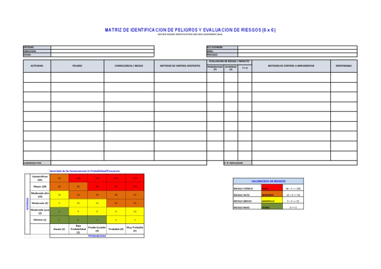 Matriz IPERC | PDF