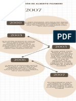 Infografia Linea Del Tiempo Gratis Historia Juvenil Beis