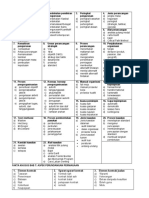 Fakta Khusus Semester 2 2022