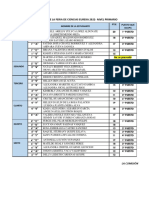 Resultados de La Feria de Ciencias Eureka 2022