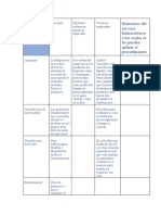 Procedimiento