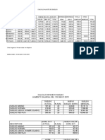 Calculo Ajuste de Sueldo MAYO 2015