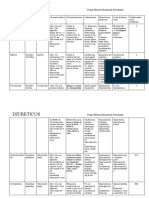 Tablas Diureticos