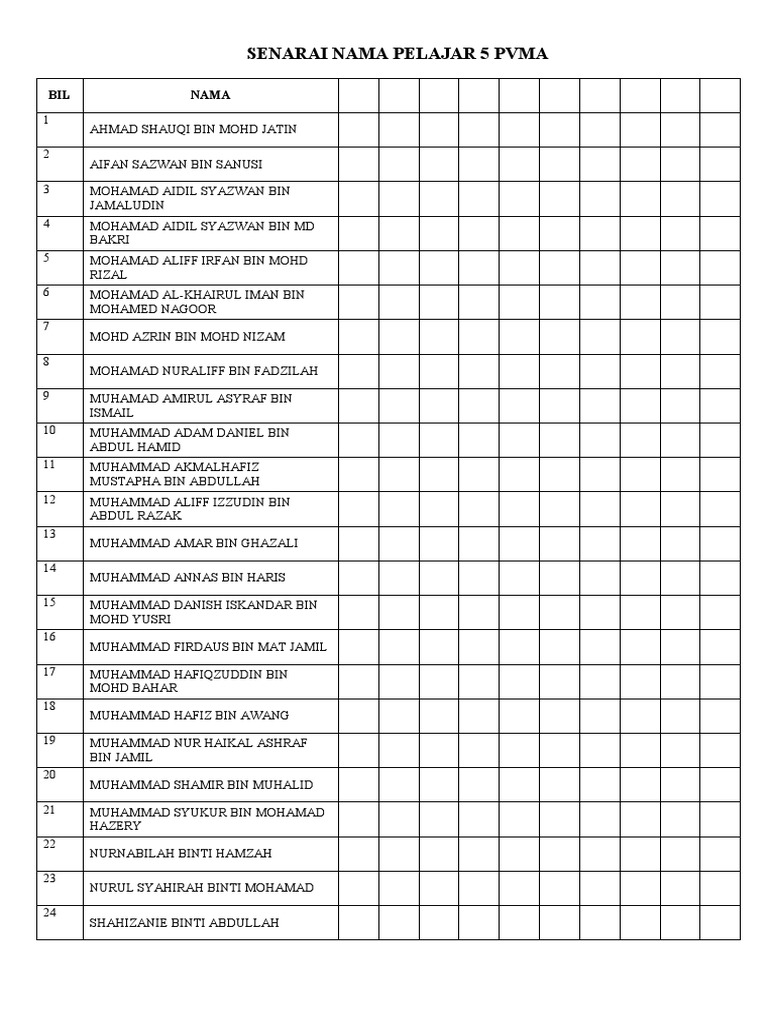 Senarai Nama Ikut Abjad | PDF