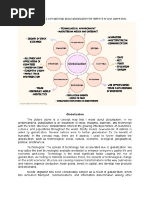 Concept Map