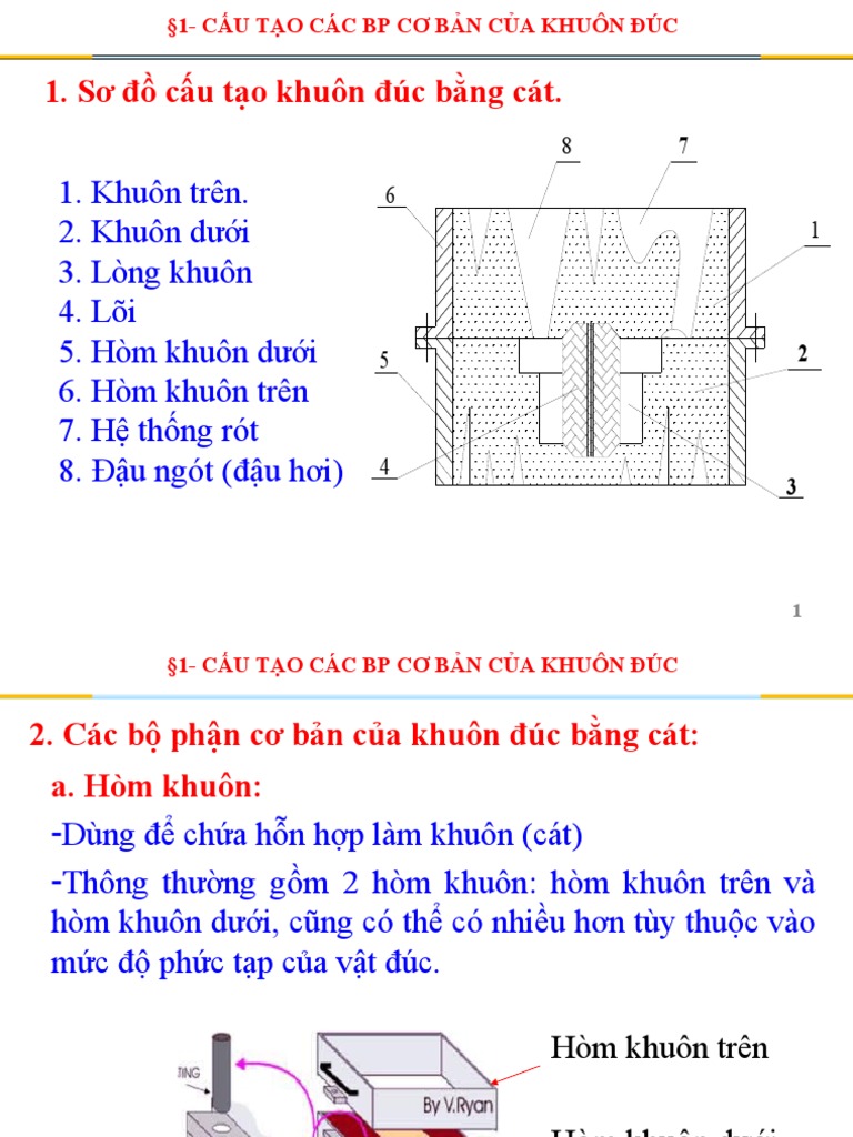 Chuong 2 - Duc Trong Khuon Cat 2 | PDF