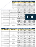 Opening Closing Rank Jee Advanced 2021