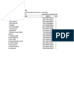 Daftar-Guru-Sd Negeri Sukamakmur 01-2022!10!05 08-47-26