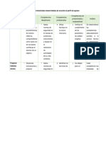 2.4 Análisis de Las Competencias Profesionales Desarrolladas de Acuerdo Al Perfil de Egreso