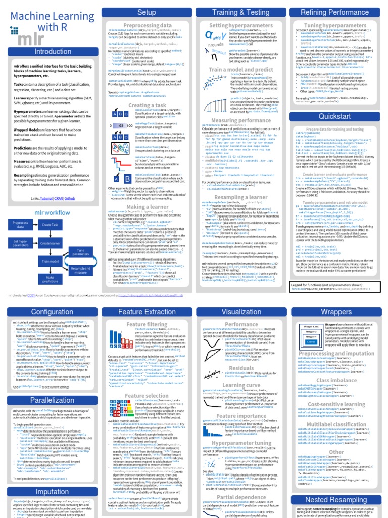 Machine Learning With R ?? | Download Free PDF | Multivariate ...