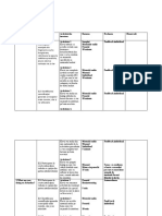 Proiectarea Unitatii de Invatare