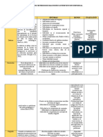 Cuadro Sobre Los Criterios de Diagnostico