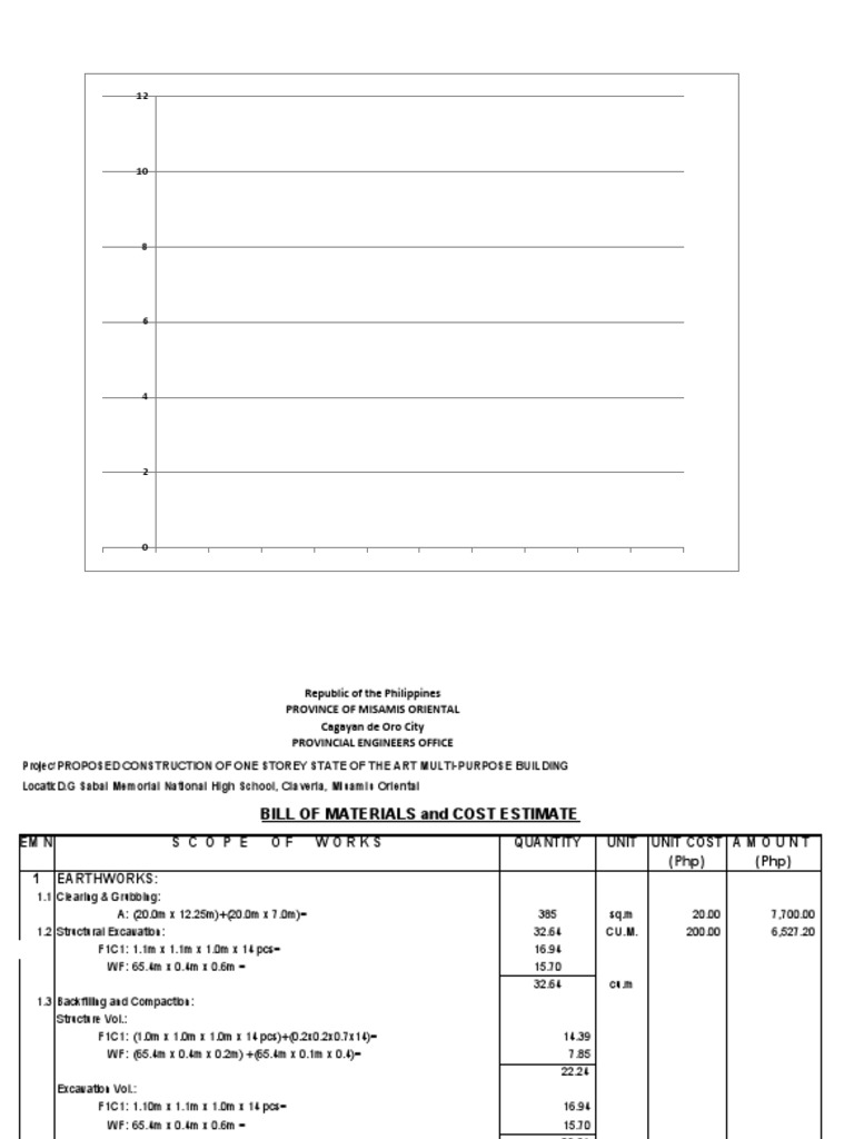 Standard Pert-Cpm For Building | PDF | Pipe (Fluid Conveyance) | Materials