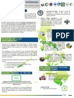 Philippines NDC Quick Facts