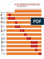 Cronograma Delegados 2022-2
