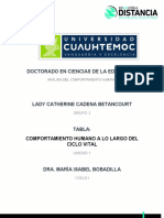 Tabla Comportamiento Humano A Lo Largo Del Ciclo Vital