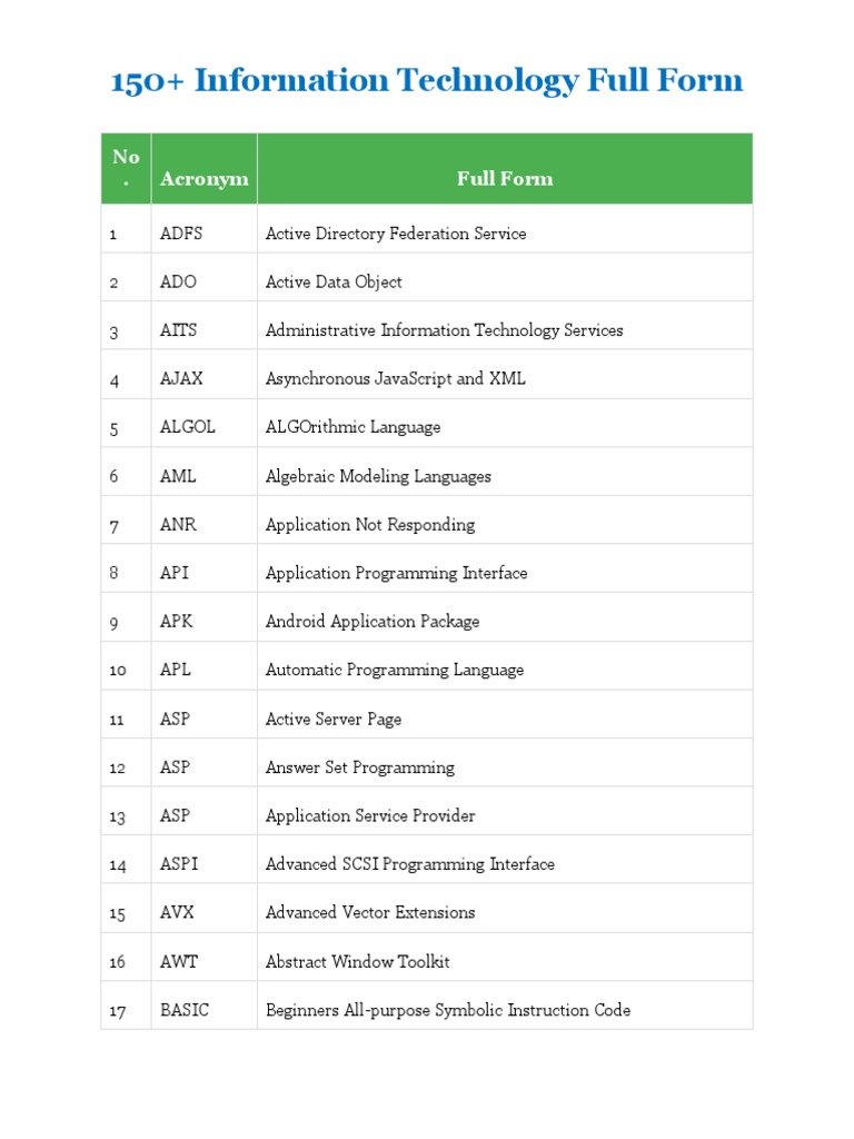 Full Form Notes 3 | PDF | Java (Programming Language) | Java (Software ...