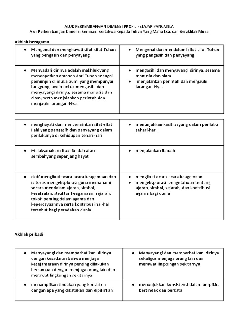 6 Dimensi Profil Pelajar Pancasila Pdf