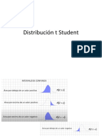 Distribución T Student