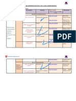 Matriz de Dispersión Temática de La Idea Emprendedora: ¿Qué Es La Ansiedad?