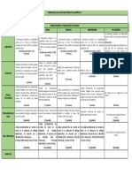 Rubrica Del Producto Académico 1 - Inglés I - 2022 - 2