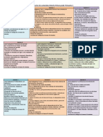 Dosificación Trimestre 1