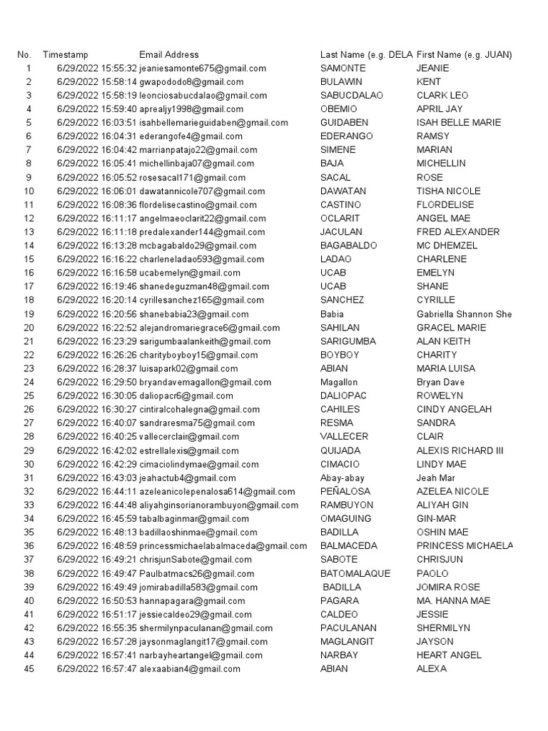 pdf-list-of-email-submissions-alphabetical-order-dokumen-tips