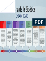 Historia Bioetica