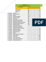 Daftar Nilai 3a