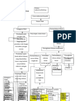 Pathway Tumor Otak