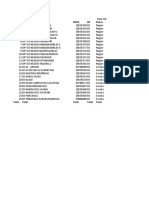 Data Sekolah Kec. Panggungrejo - Dapodikdasmen