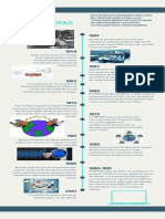 Linea de Tiempo Redes