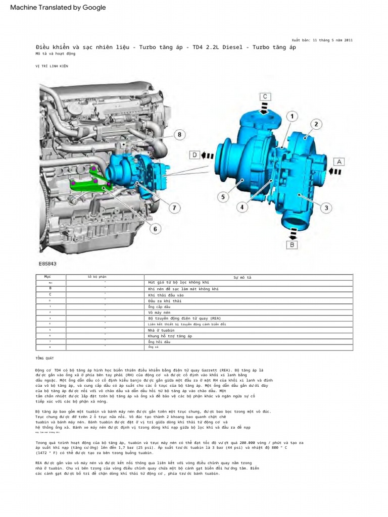 Fuel Charging and Controls Turbocharger TD4 2.2L Diesel