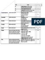 CL.a VII-a - ISTORIA ARTEI - PLANIFICARE CALENDARISTICA ANUALA Giuca