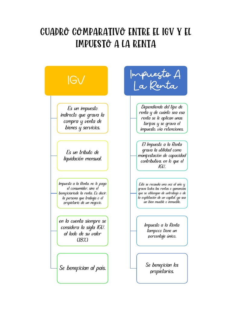 Comparativa: IGV vs Impuesto a la Renta | PDF