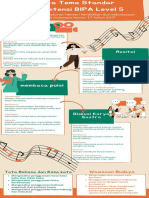 Infografis BIPA V