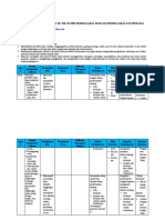 Analisis Keterkaitan SKL-KI-KD (Ganjil)