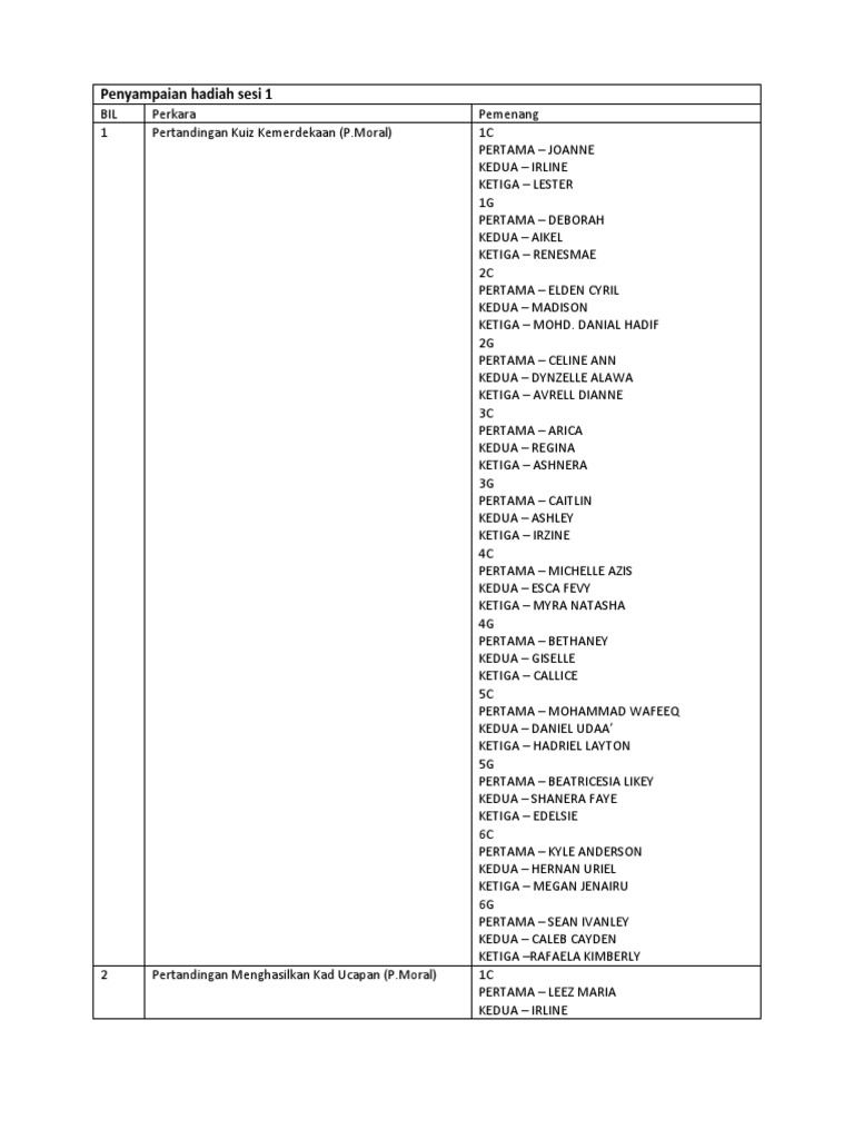 Daftar Pemenang Pertandingan Kemerdekaan | PDF