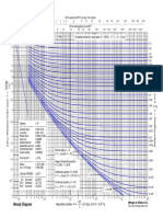 Moody Chart (For Darcy Weisbach Friction Loss Calculation)