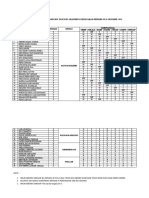 Jadwal Pendinasan Prodi Div TLM Di RS Granmed Lubuk Pakam 10-23 Okt 22