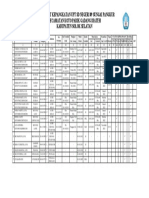 Daftar Urut Kepangkatan