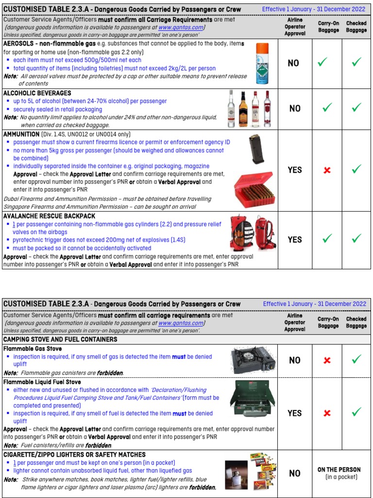 Customised Table 2.3.a and B Jan2022 | PDF | Battery Charger | Baggage