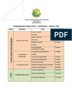 Jadual Bertema Transisi