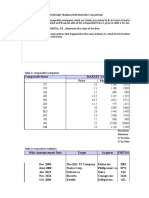 Case Relative Valuation