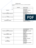 Trabalho em Grupo sobre Liderança Organizacional