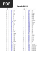 Opcodes Prabha