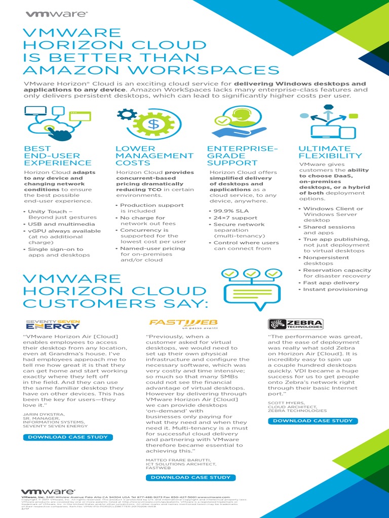 Vmware Horizon Cloud Better Than Amazon Workspaces Infographic PDF