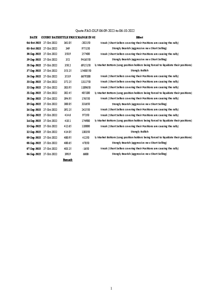 Financial Derivatives | PDF | Market Trend | Short (Finance)