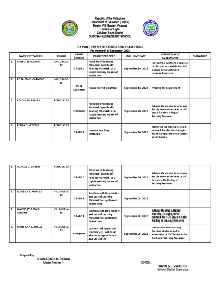 DepEd Coaching and Mentoring Report | PDF | Mentorship | Pedagogy